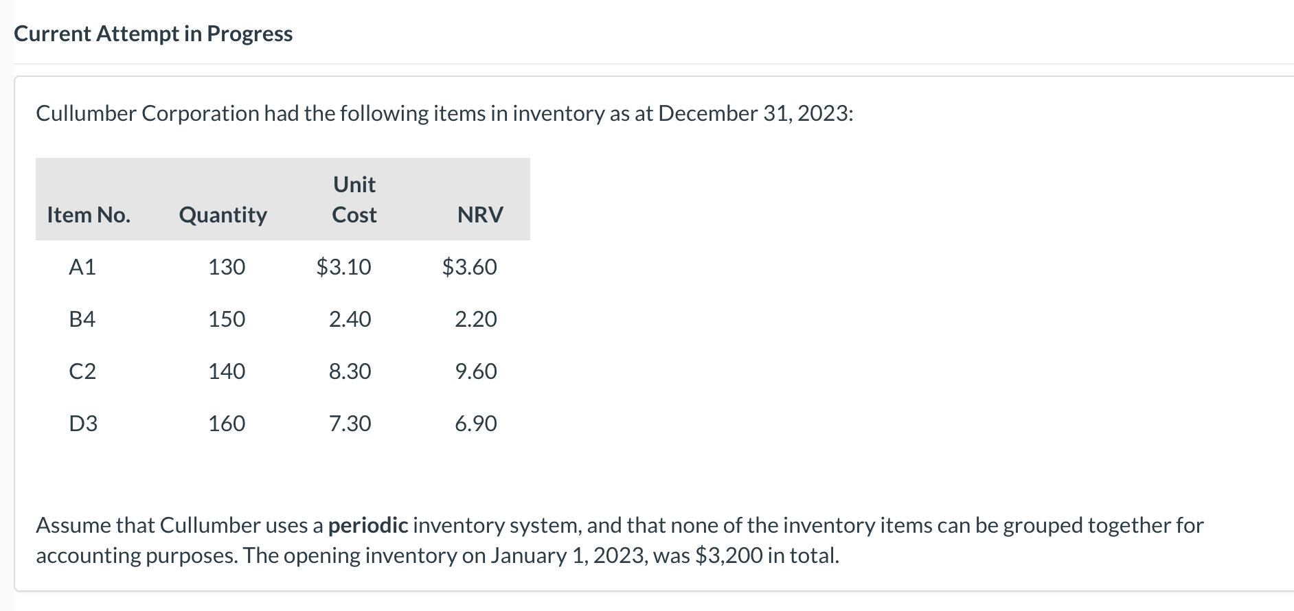  Current Attempt in Progress Cullumber Corporation had the following items in