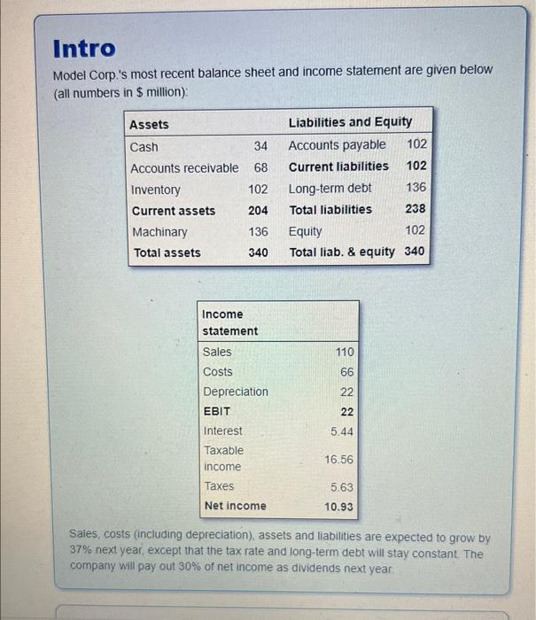  Model Corp.'s most recent balance sheet and income statement are given