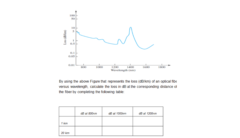 Please, i want Answer from book Data Communications and Networking Q1 What