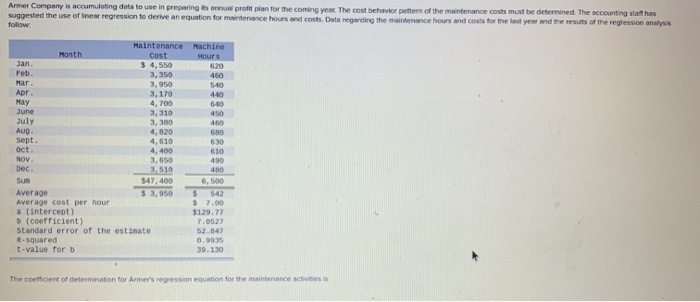  Armer Company is accumulating data to use in preparing its annual