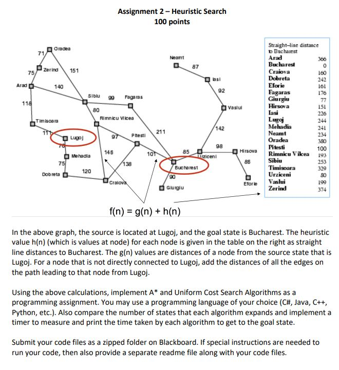 Using c# Assignment 2- Heuristic Search 100 points 71 Oradea Neamt 087
