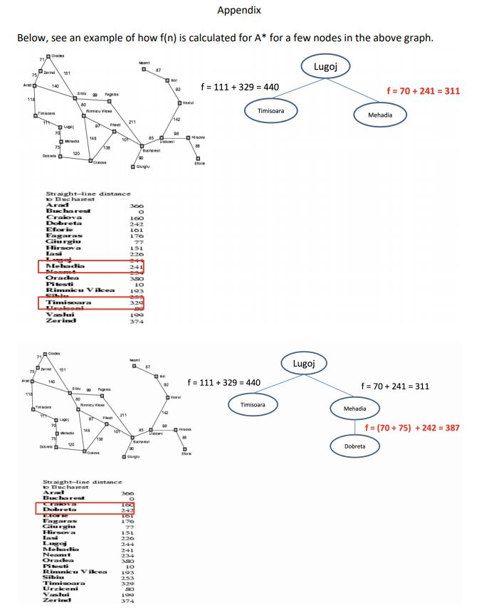 151 78 Azerine Arad 140 Sibiu 99 Fagaras 118 Vaslui 80 Rimnicu