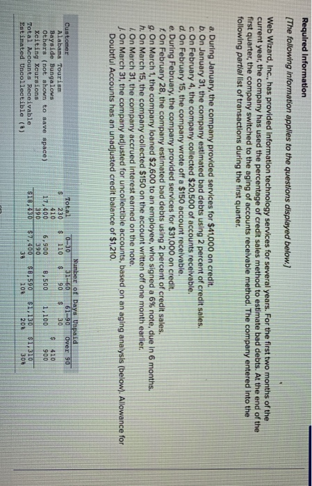 Need help with partial balance sheet. Required information The following information applies