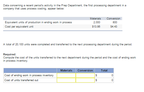  Data concerning a recent period's activity in the Prep Department, the