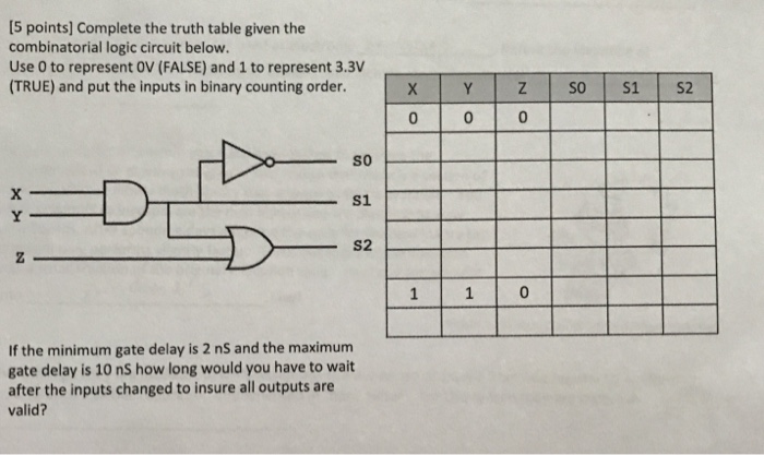  S points) Complete the truth table given the combinatorial logic circuit