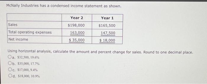  McNally Industries has a condensed income statement as shown. Using horizontal