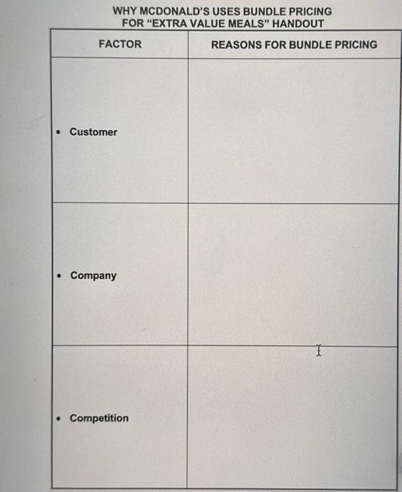"EXTRA VALUE MEALS" BUNDLE PRICING AT MCDONALD'S HANDOUT Medium Fries Medium Soft