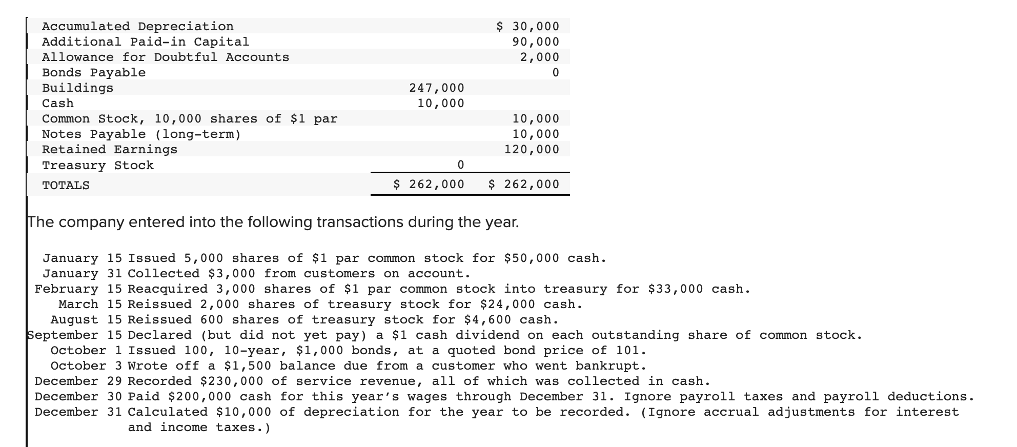 creating a balance sheet: a. Purchased $350,000 of common stock now held