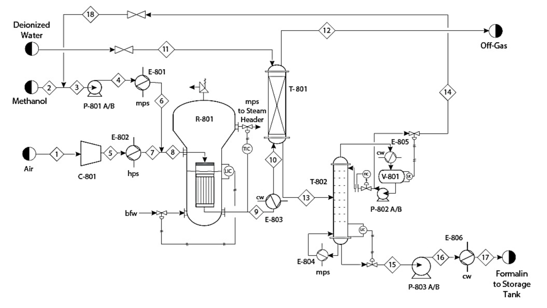  Using the CapCOST program, for the process whose required data is