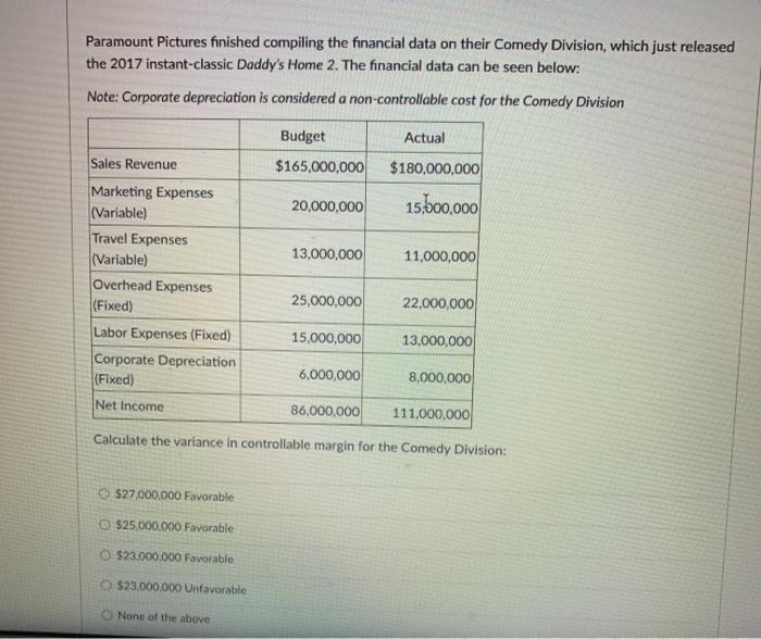 Paramount Pictures finished compiling the financial data on their Comedy Division,