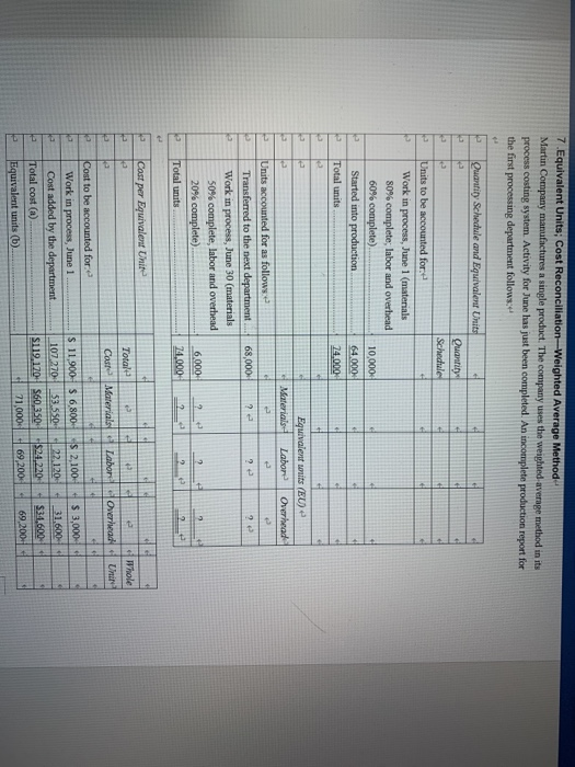  questions in the second picture 7.Equivalent Units; Cost Reconciliation-Weighted Average Method