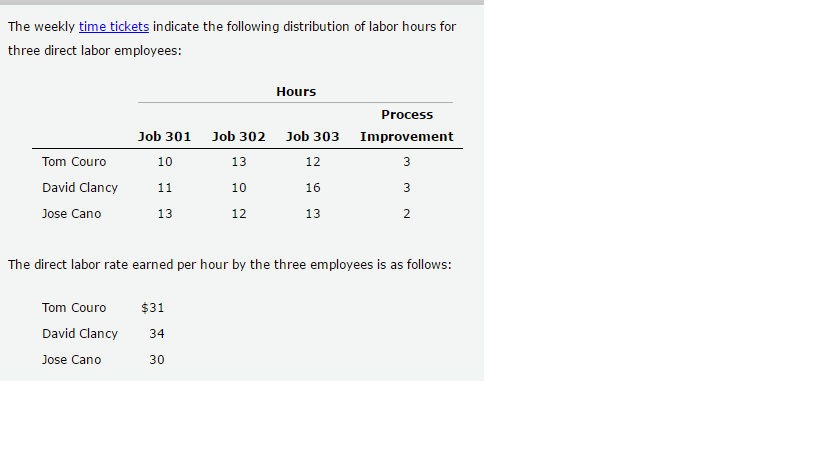  Required: A.Journalize the entry on July 15 to record the factory