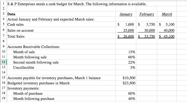 following information is available 3 Data 4Actual January 5 Cash sales 6