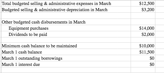 Sales on account 7 Total Sales March JanuaryFebrua and February and expected