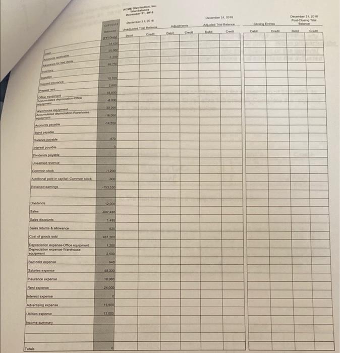 December 5, ACME purchased 558.875 of merchandise on account from Indiana Corp