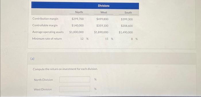  Compute the return on imvestment for each division North Division West