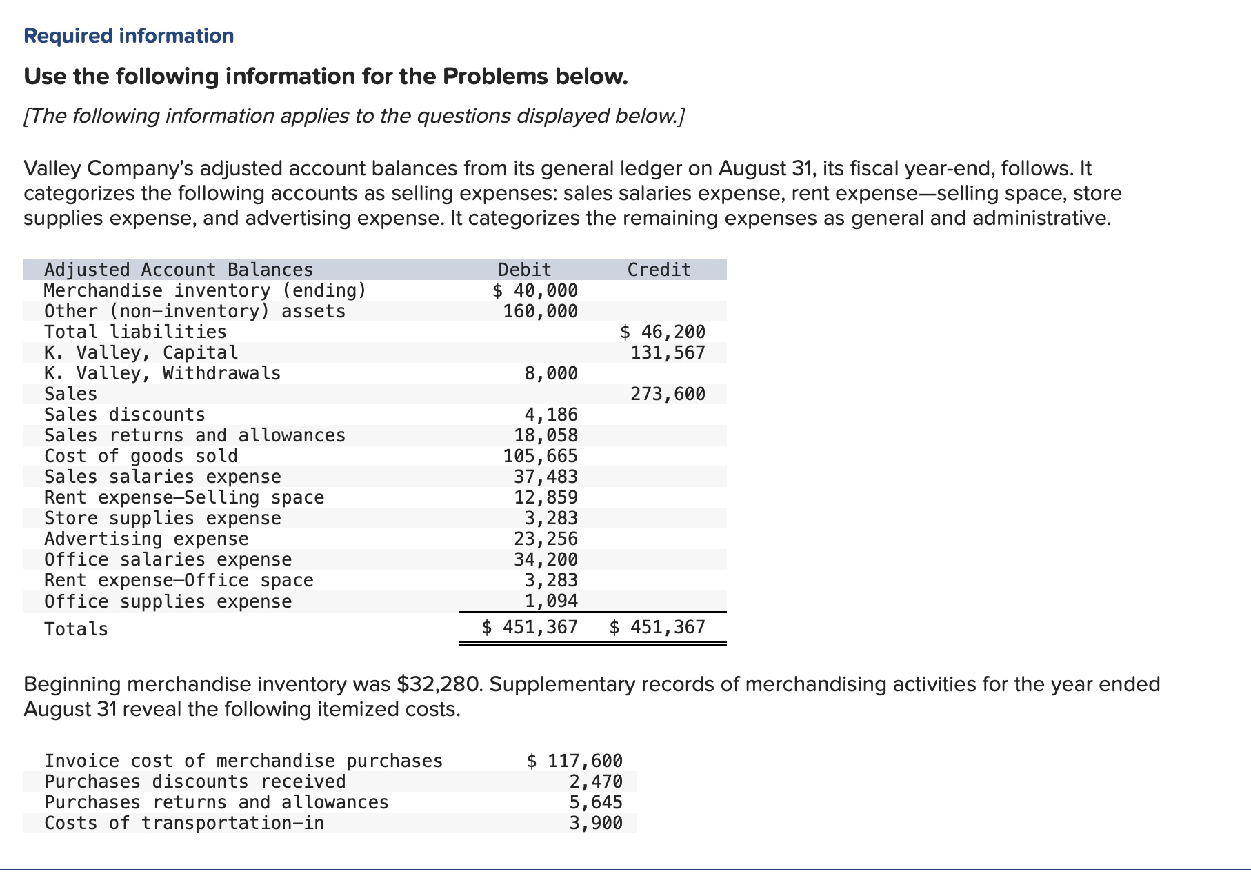  Required information Use the following information for the Problems below. [The