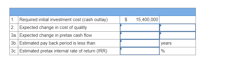 Each year, Worrix Corporation manufactures and sells 3,300 premium-quality multimedia projectors at