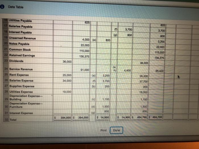 2018 Adjustments 3 4 Unadjusted Trial Balance 5 Account Names Debit Credit