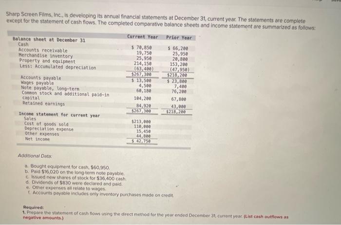please show work Sharp Screen Films, Inc., is developing its annual financial