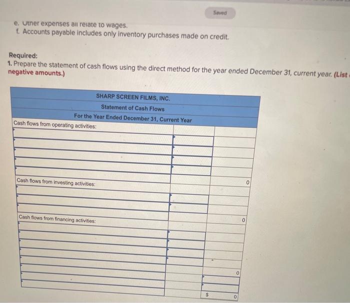 statements at December 31, current year. The statements are complete except for