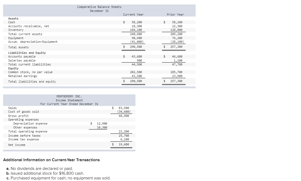  Comparative Balance Sheets December 31 Current Year Prior Year $ $