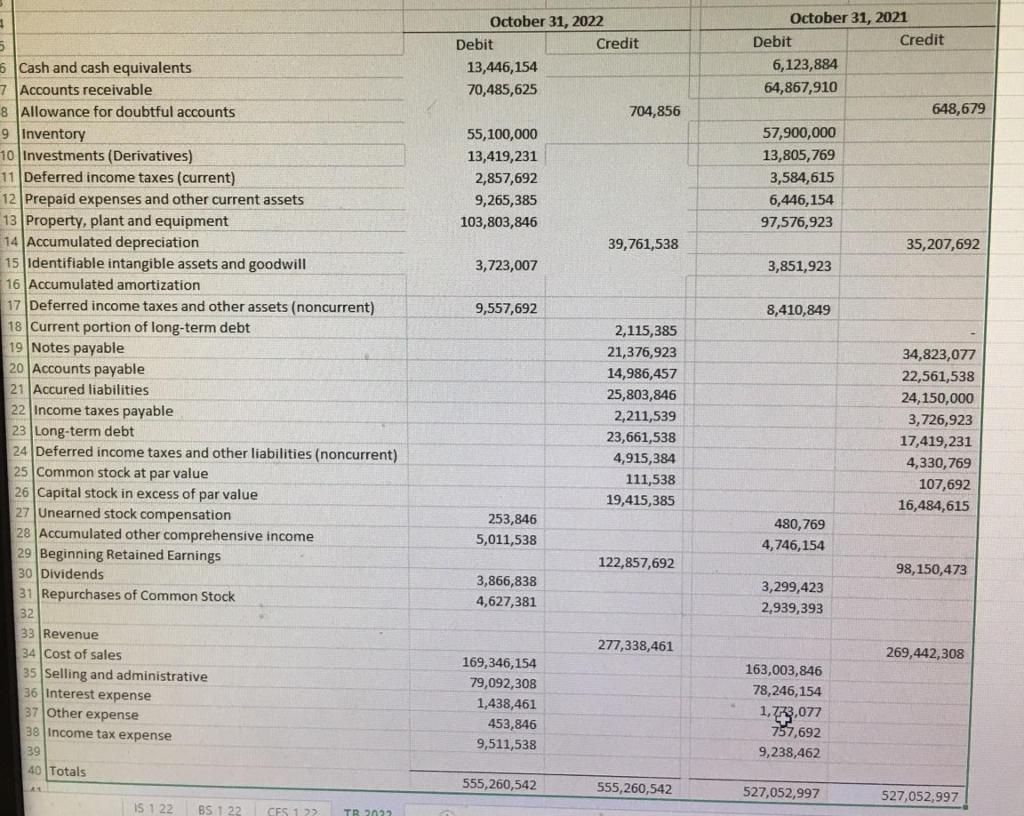 9 - Continuing Case clo Gain an understanding of the client the