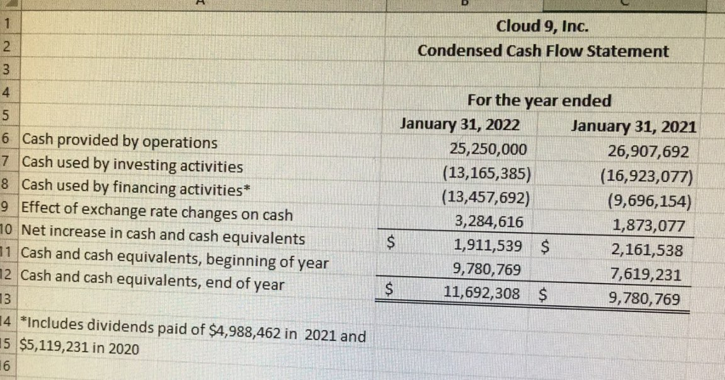 planning phase of the Cloud 9 audit. As assessment phase for the