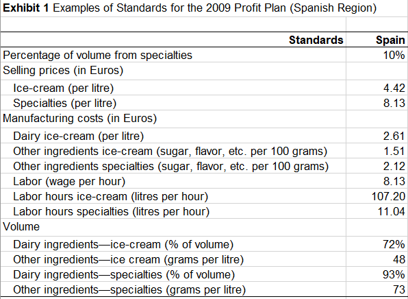  Next, identify each variance in the chart as to whether the