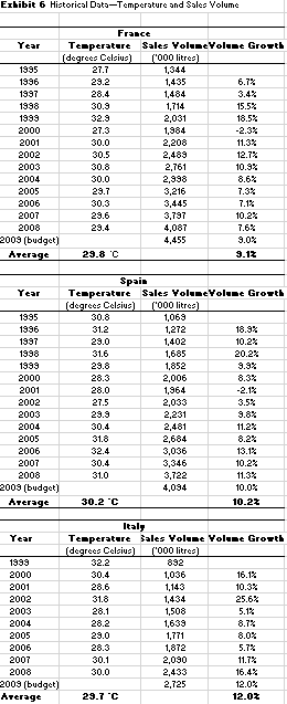 this analysis as a base for discussion. Discuss the manner in which