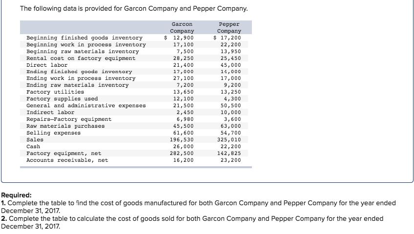HELP! It keeps saying that my question is INCOMPLETE... what is missing?