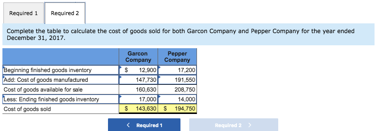 finished goods inventory Beginning work in process inventory Beginning raw naterials inventory