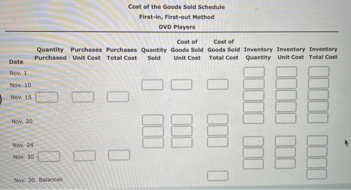 DVD players are as follows: November 1 Inventory 78 units at $44