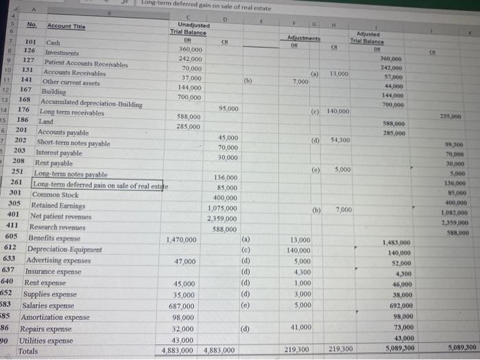 owners equity please