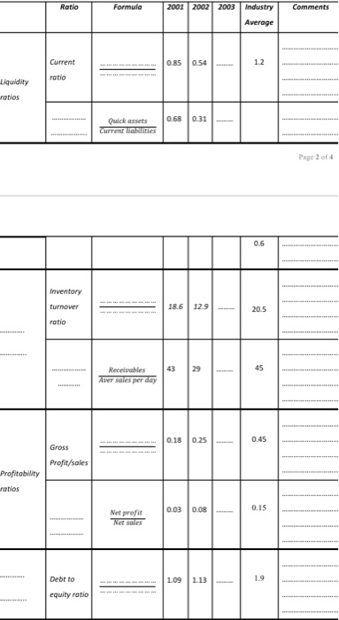 of the firm 'Imaginary Computers Limited'. Use the techniques of financial statements