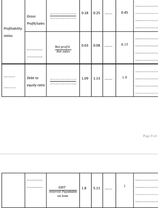 analysis as explained in the chapter to do the following: 1. Complete