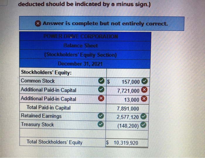  deducted should be indicated by a minus sign.) x Answer is