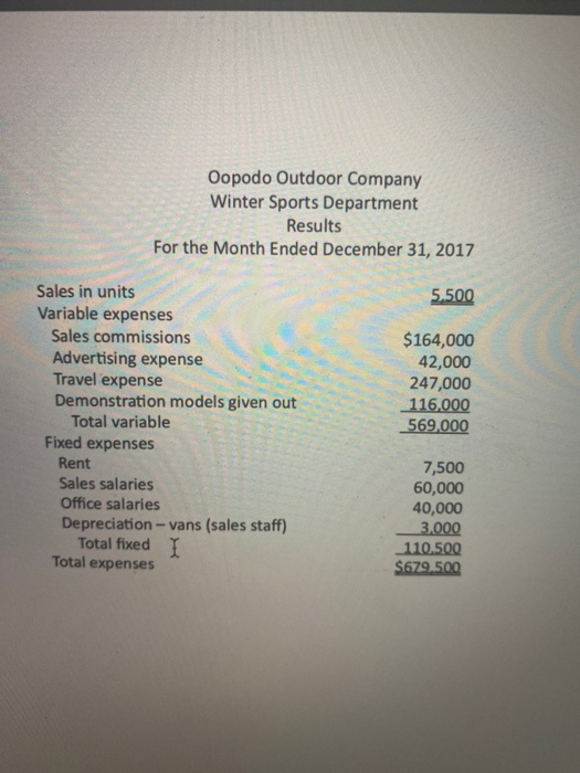 As sales manager, Jemmima was given the following static budget report for