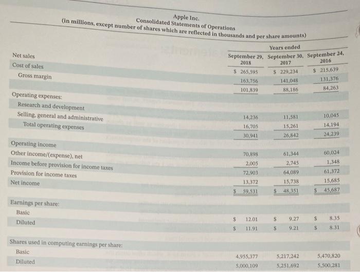 annual report, including the notes to the financial statements, is available at