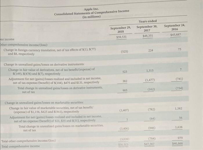 the company's website. Instructions a. Calculate the accounts receivable turnover and average