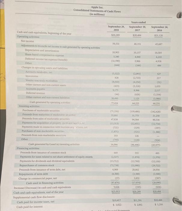 during the same period as specified in (a)? (Hint: Refer to the