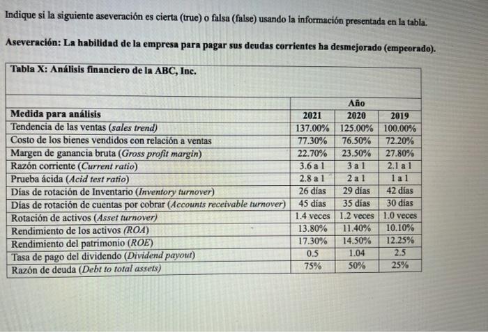  Indicate if the following statement is true (true) or false (false)