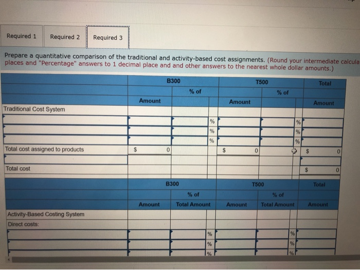 Selling and administrative 630,000 expenses Net operating loss $ (215,900) Hi-Tek produced