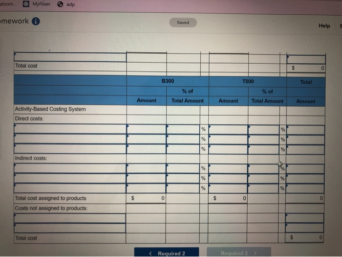 and sold 60,200 units of B300 at a price of $19 per