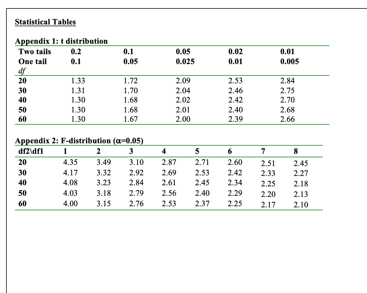 Equation (2) estimated the relationship between food expenditure (E) and total expenditure