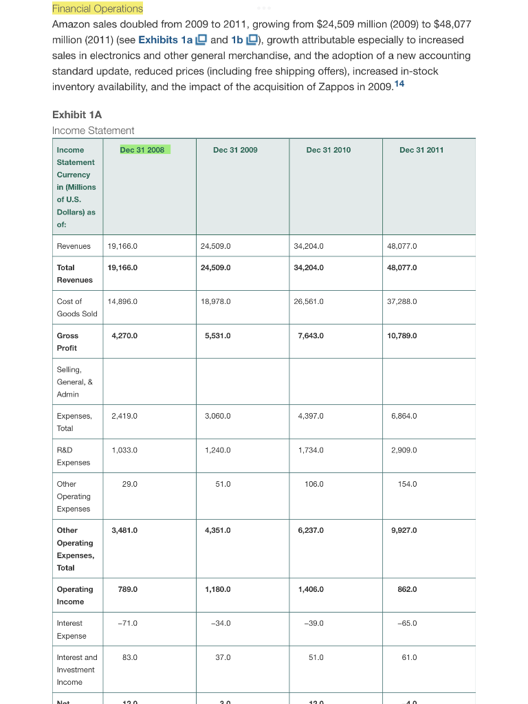 I need help on creating the Ratio Analysis - Included in 3