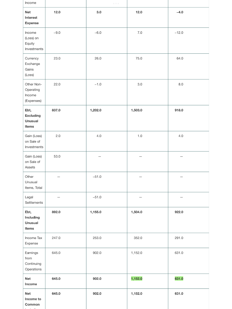 Year Financials, and Common Size Income Statement included in 3-Year Financials. Attached