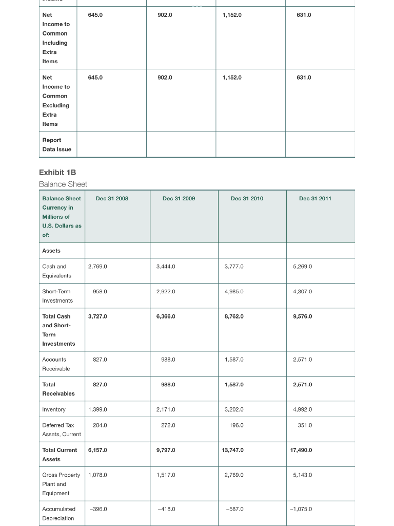 are the information gathered from the case study about Amazon from years