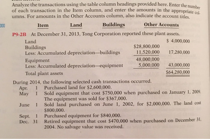  Analyze the transactions using the table column headings provided here. Enter