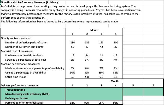  INon-Financial Performance Measures (Efficiency) JayCo Ltd. is in the process of